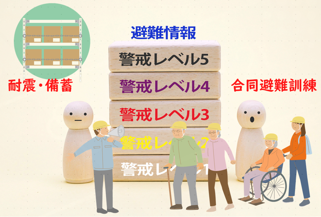 【テンプレート書き方解説あり】訪問介護事業者のためのBCP(業務継続計画)策定ポイント徹底解説　～自然災害編　その２(平常時の対応、他施設・地域連携、固有シート)～